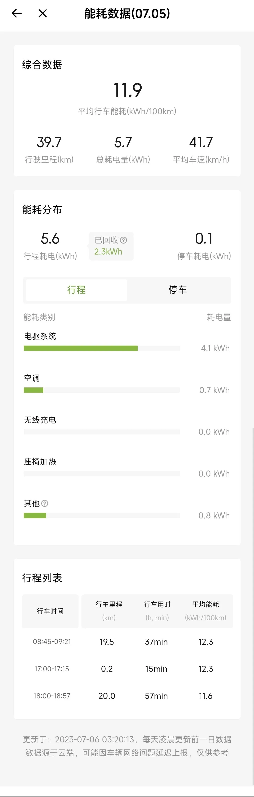 小鹏能耗数据解读初级指南