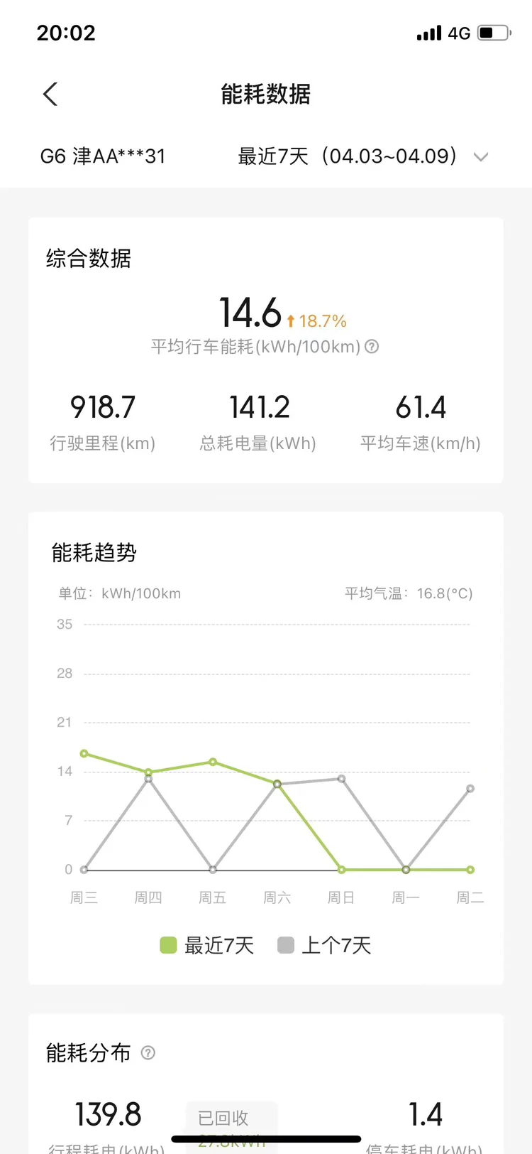 公里破万,聊聊这个跑了一万公里的新朋友