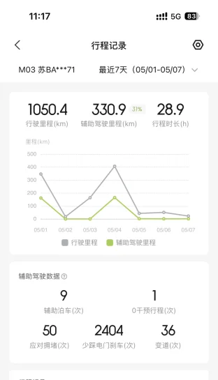 pic