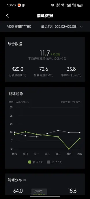 pic