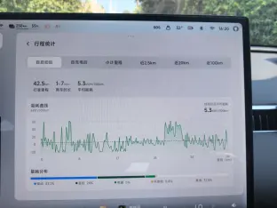 pic