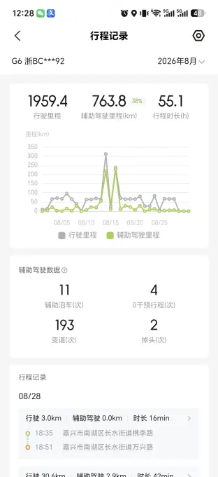 pic