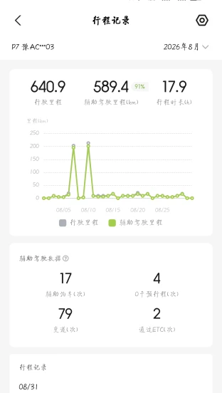 pic